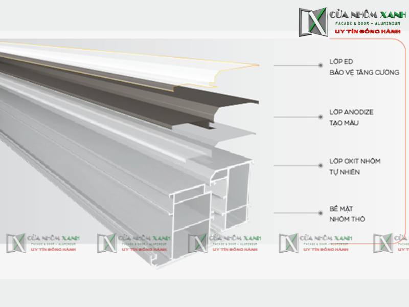 Nhom Anodized Ed La Gi (3)